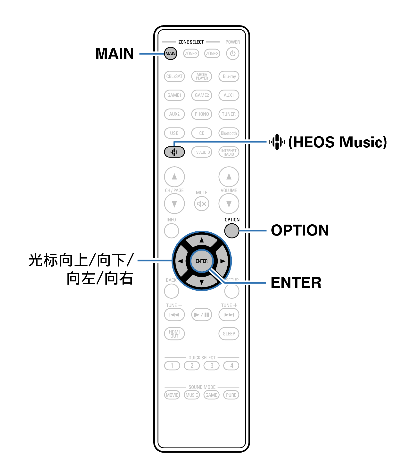 Ope Convenient RC1256